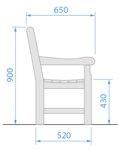 Kensington diagram