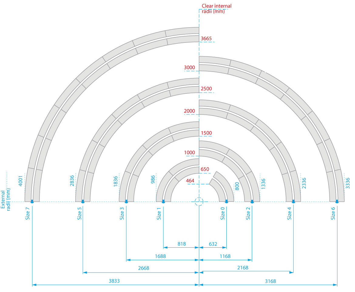 Frame spacing radii