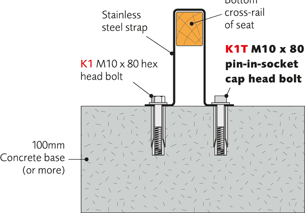 Bolt down straps (K7 or K8 plus K1 or K1T)