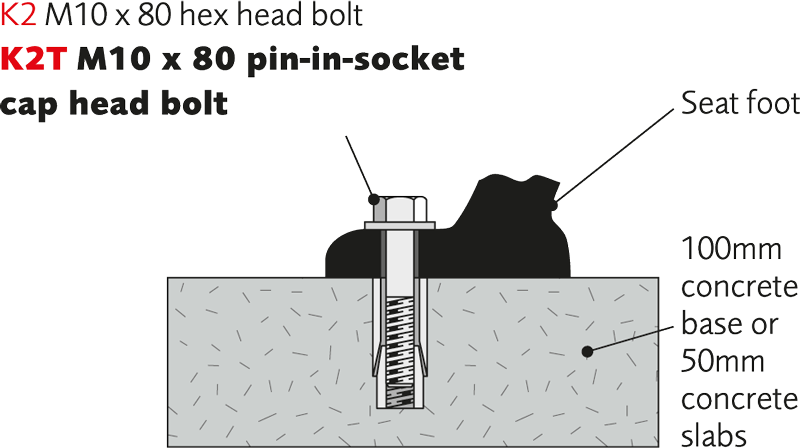 1. Rawl bolts (K2 or K2T)