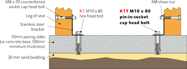 Bolt down brackets (K20T, plus K1 or K1T)