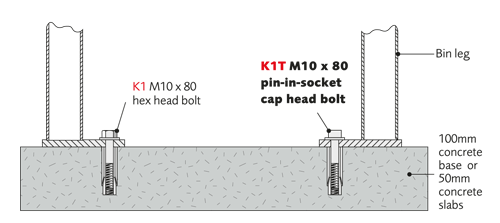 Extended legs, or single post mounting, for concreting in