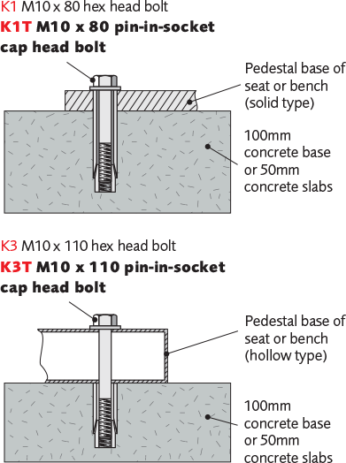 K1 Ground fixing