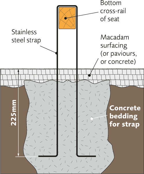 Concrete-in straps (K6)