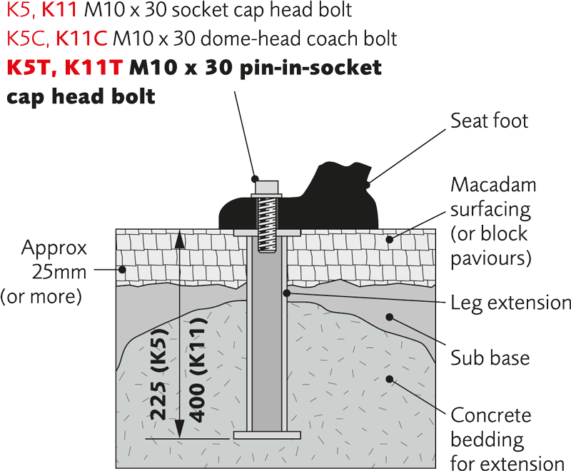 3. Galvanised ground fixing extensions(K5, K5C, K5T, K11 K11C or K11T)