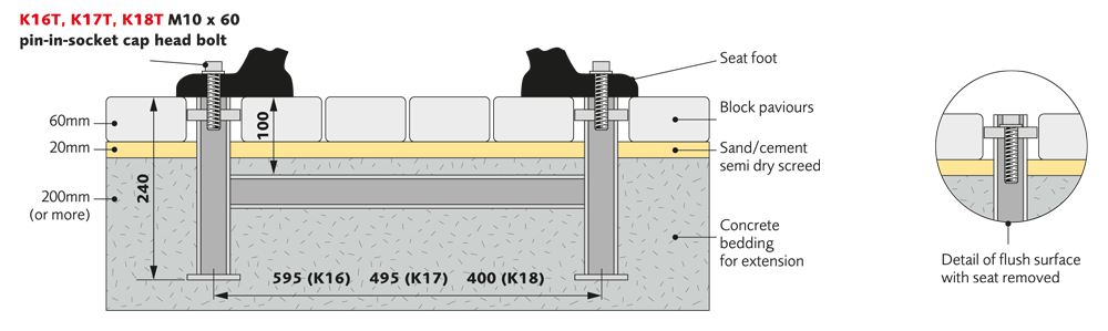 4. ‘H’ section galvanised ground fixing extensions (K16T, K17T or K18T)