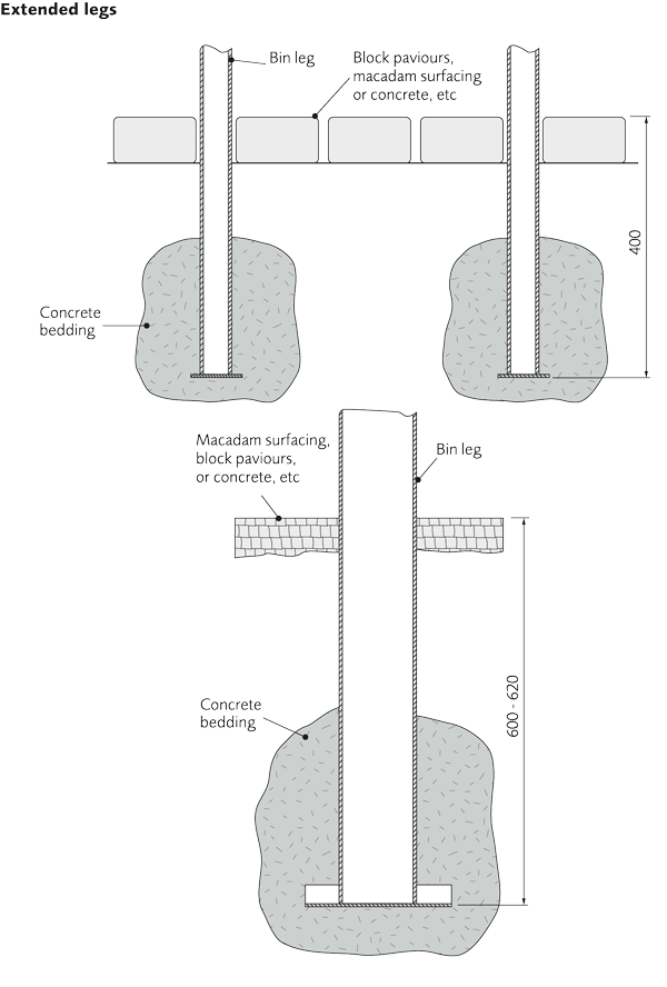 Extended legs, or single post mounting, for concreting in