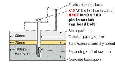 Extended rawl bolts and spacers (K4, K4T, K10 or K10T)