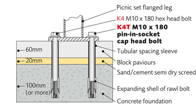 Extended rawl bolts and spacers (K4, K4T, K10 or K10T)